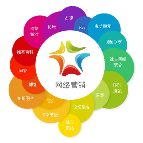 网络营销